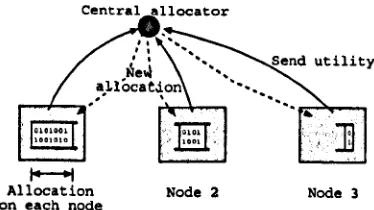 Figure 2.10: One problem iteration for refining the allocation in the distributed file allocation by utility functions 