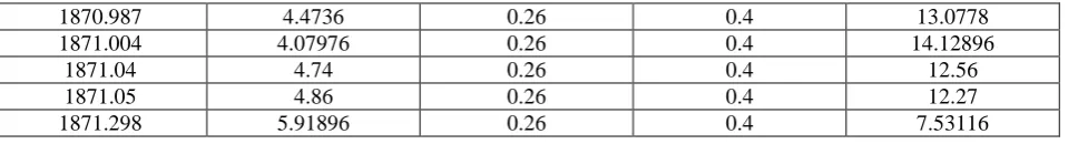 Table 3: Sample results for On-demand generation   