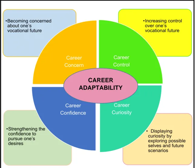 Savickas and Porfeli’s (2012) Career Adapt-Abilities Scale (CAAS)