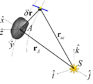 Figure impulse bit from RCS. The motion of the spacecraft is defined in a Hill’s reference frame as depicted in 13 