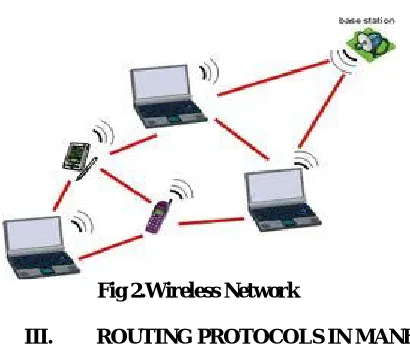 Fig 1.Mobile Ad-Hoc Network 