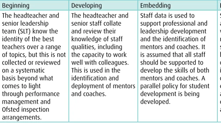 Table 4: Professional development strand 4 - distributed staff information