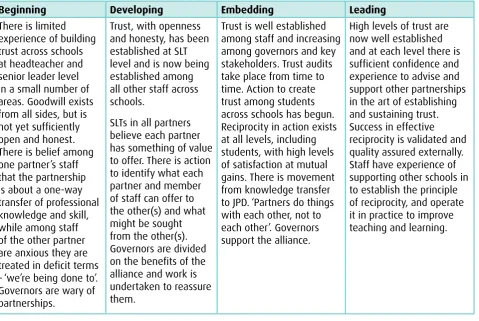 Table 5: Partnership strand 1 - high social capital