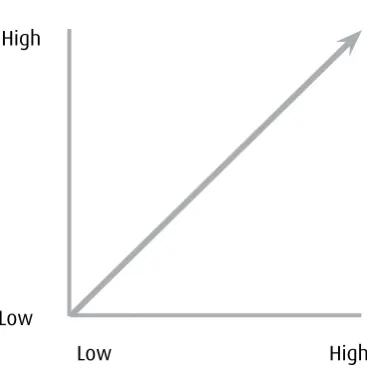 Figure 1: Alliance agreement matrix