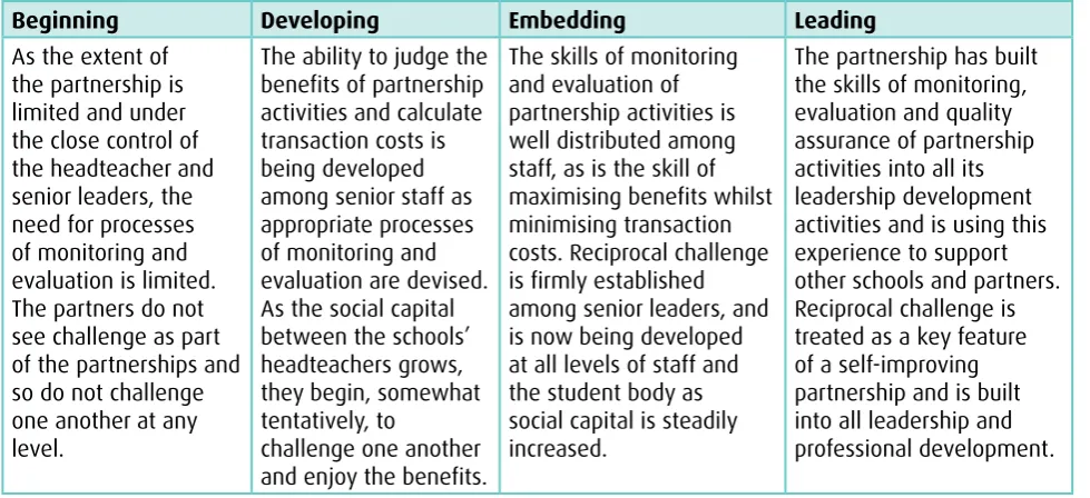 Table 7: Partnership strand 3 - evaluation and challenge