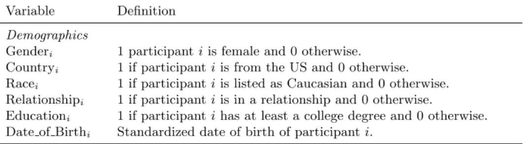 Table 4: Description of Participant Characteristics
