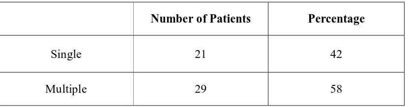 TABLE 4.A. : NUMBER OF ALOPECIA PATCHES 