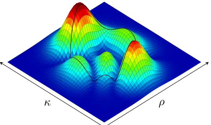 Figure 4.3: The surface represents the model and the line illustrates an integration path,which deﬁned by a curve, over the model