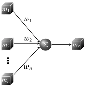 Figure 5.2: Computing the representative model for a set of input sketches. The nodes onthe left represent the individual models constructed from the input sketches and the outputnode symbolizes the representative model.