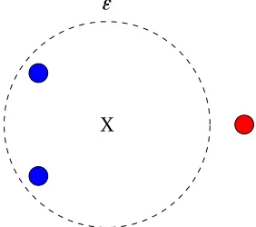 Figure 5.3:The blue dots represent sketches that are considered inliers,the red dot representsan outlier, the X represents the representative for the set