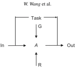 Figure 2.Design activity, adapted from Duffy (2005).