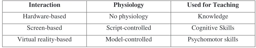 Table 2.1 - Attributes of Simulators 