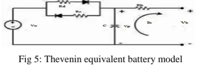 Fig 5: Thevenin equivalent battery model 