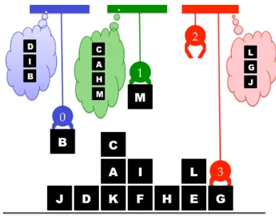 Figure 4. The same observerables but with an alternative complement of teams. This time there are three teams