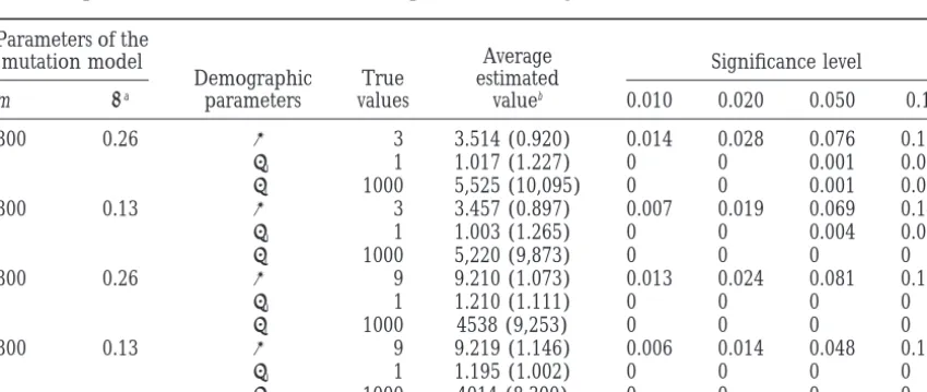 TABLE 1