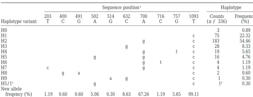 TABLE 1