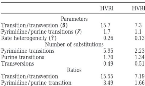 TABLE 1