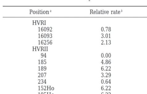 TABLE 2
