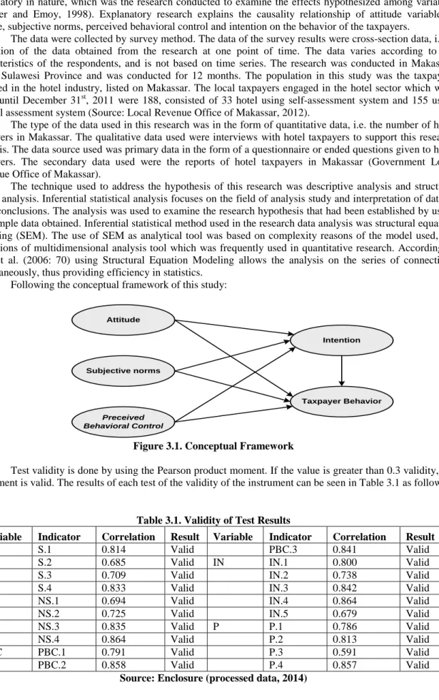 Figure 3.1. Conceptual Framework 