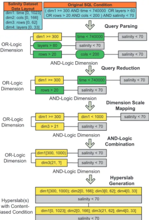 Fig. 3. Hyperslab Selector Module