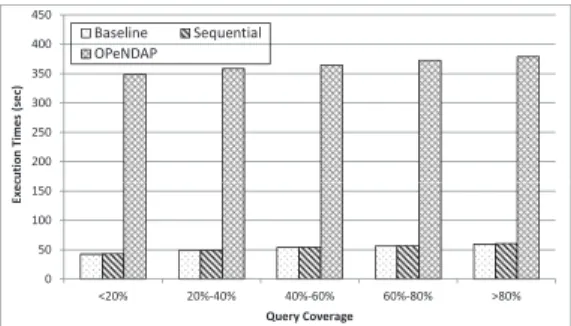 Fig. 5. Performance Comparison for Type 1 Queries
