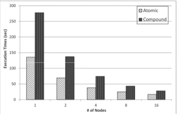 TABLE II