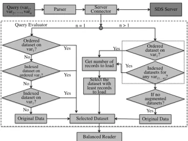 Fig. 5. Process of selecting an augmented dataset between ordered and indexed datasets