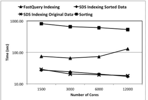 TABLE II. S IZE OF AUGMENTED DATA ( IN GB) PRODUCED WITH 1500, 3000, 6000, AND 12000 PROCESSES