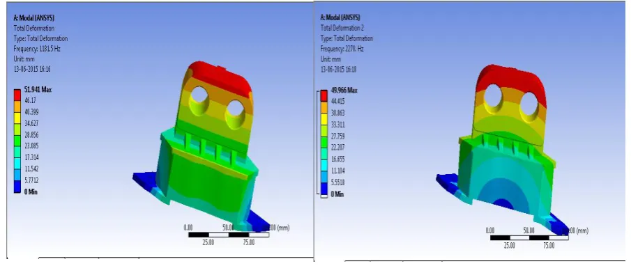 Fig.5. First mode of vibrationFig.6. Second mode of vibration 
