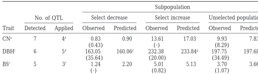 TABLE 2