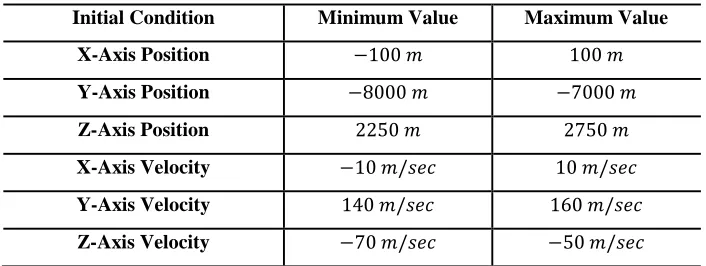 Table 3. Optimal Parameter Results of Reinforcement Learning 