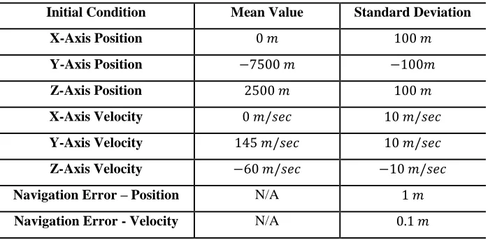 Table 4. Comparison Between the Open-Loop Fuel-Optimal Guidance and the Reinforcement Learning Optimized MSSG Guidance (Propellant Mass)  