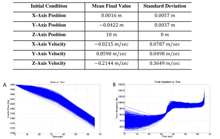 Table 6. Monte Carlo Simulation Result Statistics 