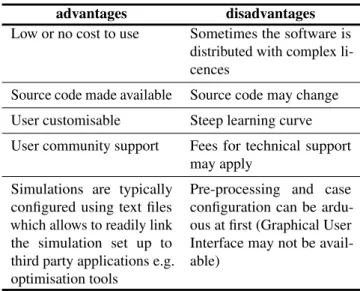 Table 1. Typical advantages and disadvantages of using open source CFD software