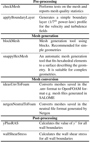 Table 3. Incompressible solvers available in OpenFOAM