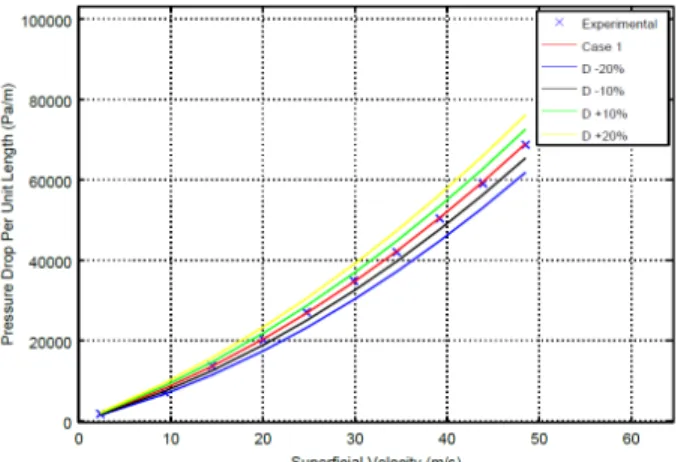 Figure 6. Downstream velocity profile (experimental data extracted from [22] )