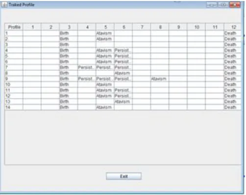 Figure 7: Tracking of user profiles 
