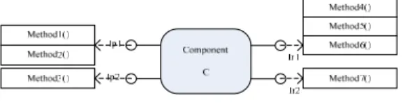 Table 1. Primitive for Component, Interface and Method  Primitives Parameters  Return 