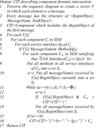Fig. 2. An example of static structure model of composition- composition-based software architecture 