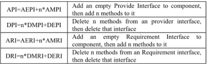 Table 4. A Mapping among Methods between Provider  Interfaces and Requirement Interfaces 