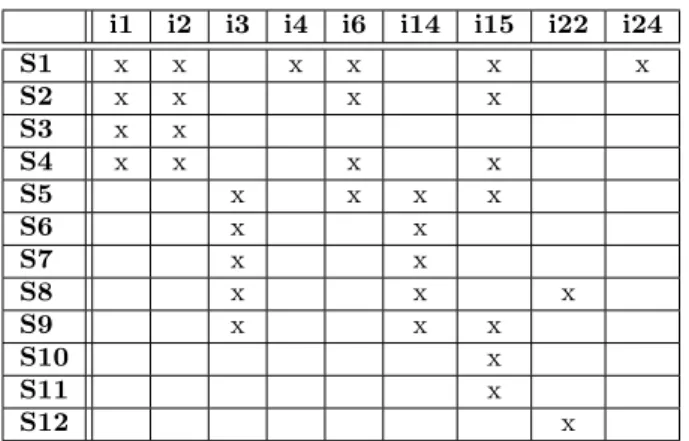 Table 2: Mapping of identified improvements to first-priority issues