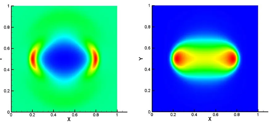 Figure 5.5 Pressure contours for MHD blast wave ‎