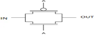 Fig .3 Schematic representation of a transmission gate.   