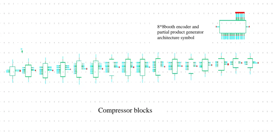 Fig. 10  Implemented  architecture of 8×8 booth encoder and partial product generator