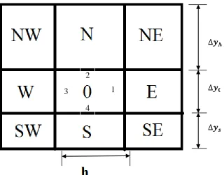Figure 3.1 A Uni-Directional Stretched Grid 