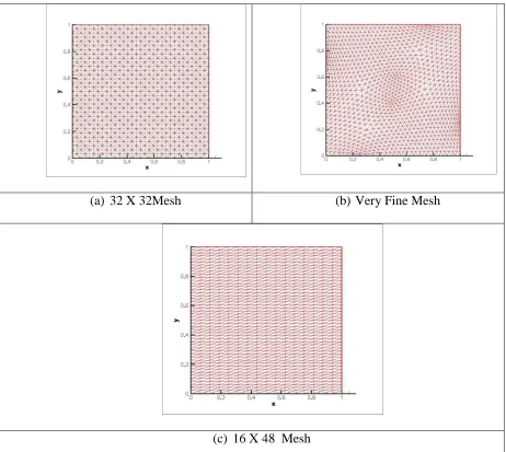 Figure 4.1 Sets of Meshes used for experiments of Non Negativity 