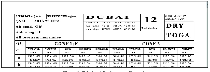 Figure 1. Tabulated Performance Example  
