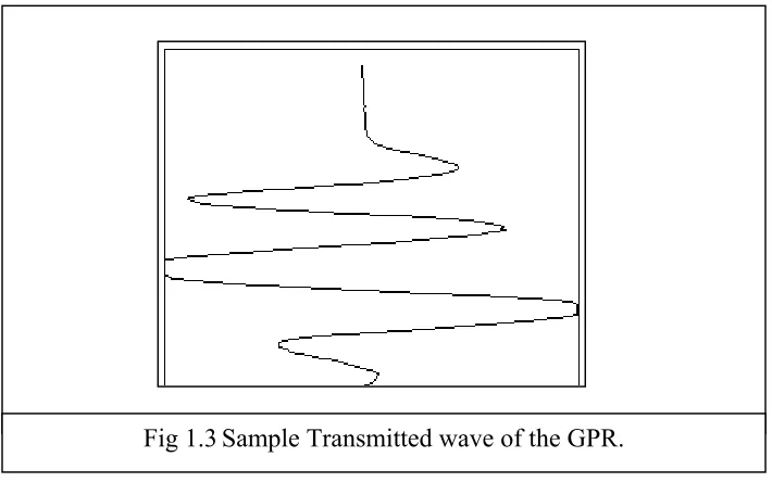 Fig 1.3 Sample Transmitted wave of the GPR. 