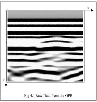 Fig 4.1 Raw Data from the GPR 
