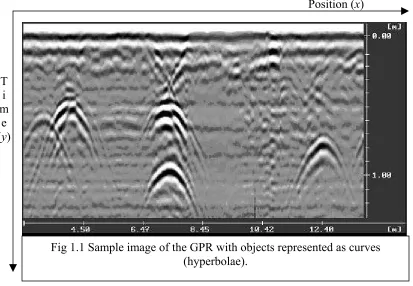 Fig 1.1 Sample image of the GPR with objects represented as curves 